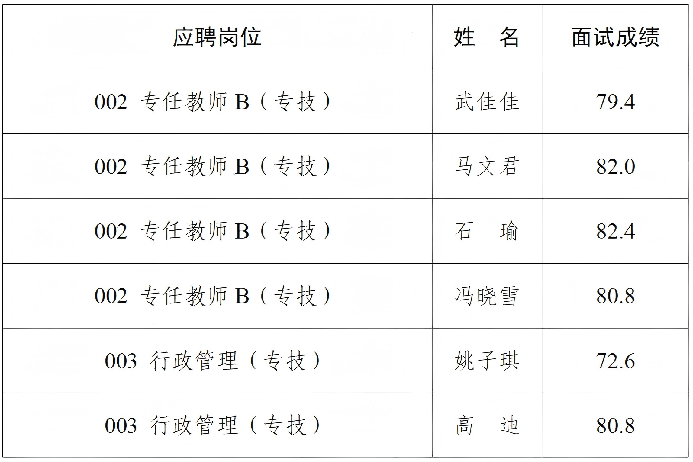 成绩(1).png