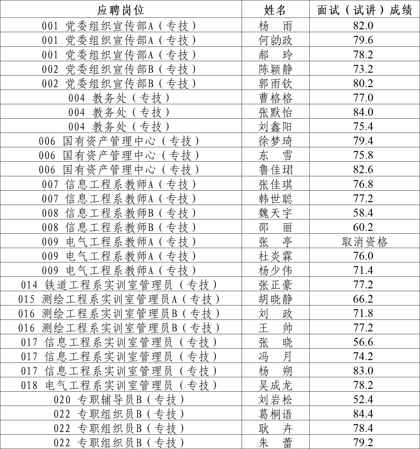 成绩.png