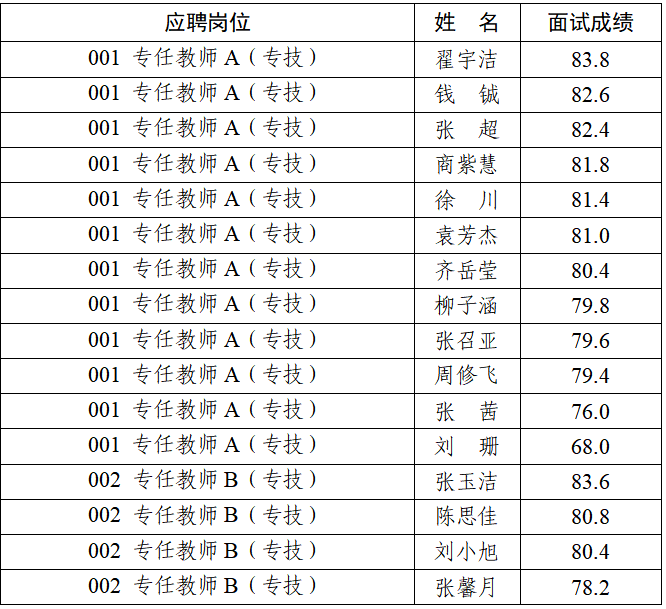 面试成绩.png