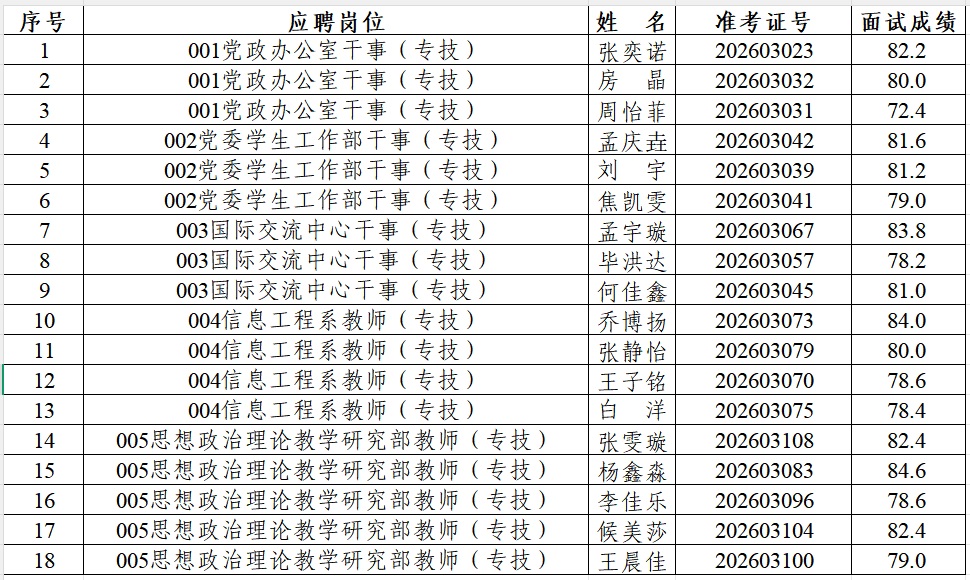 1面试成绩截图.jpg